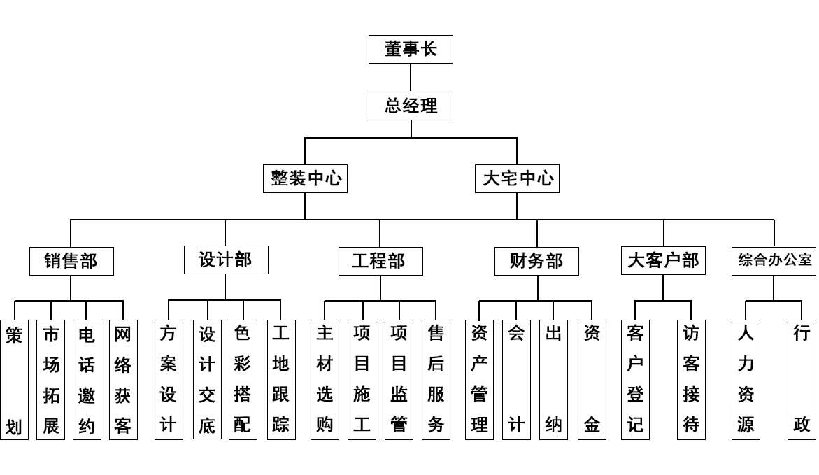 公司架構